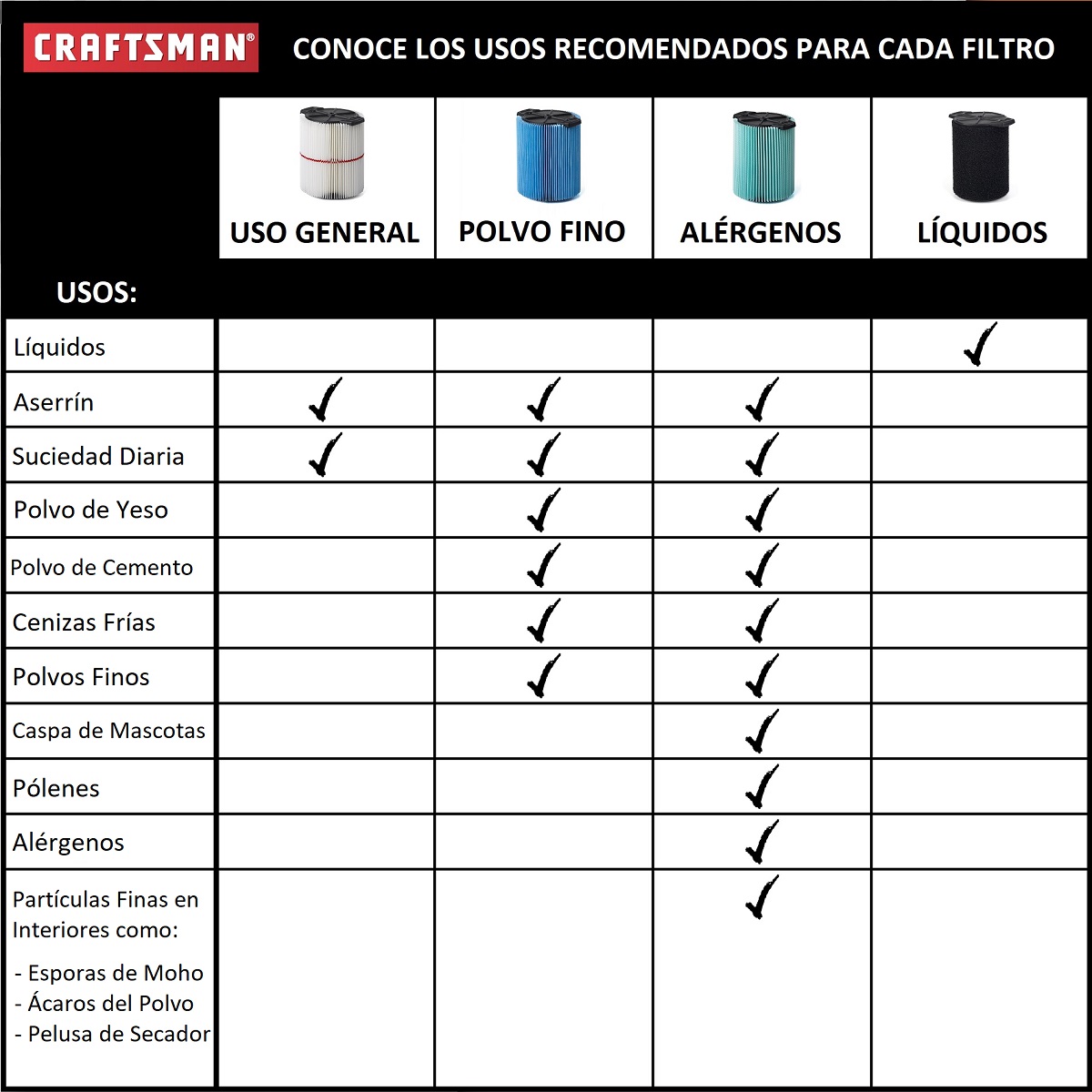 2 Pack Filtros para Uso General para Aspiradoras CRAFTSMAN de 6 a 20 Galones Mod. CMXZVBE38755 image number null